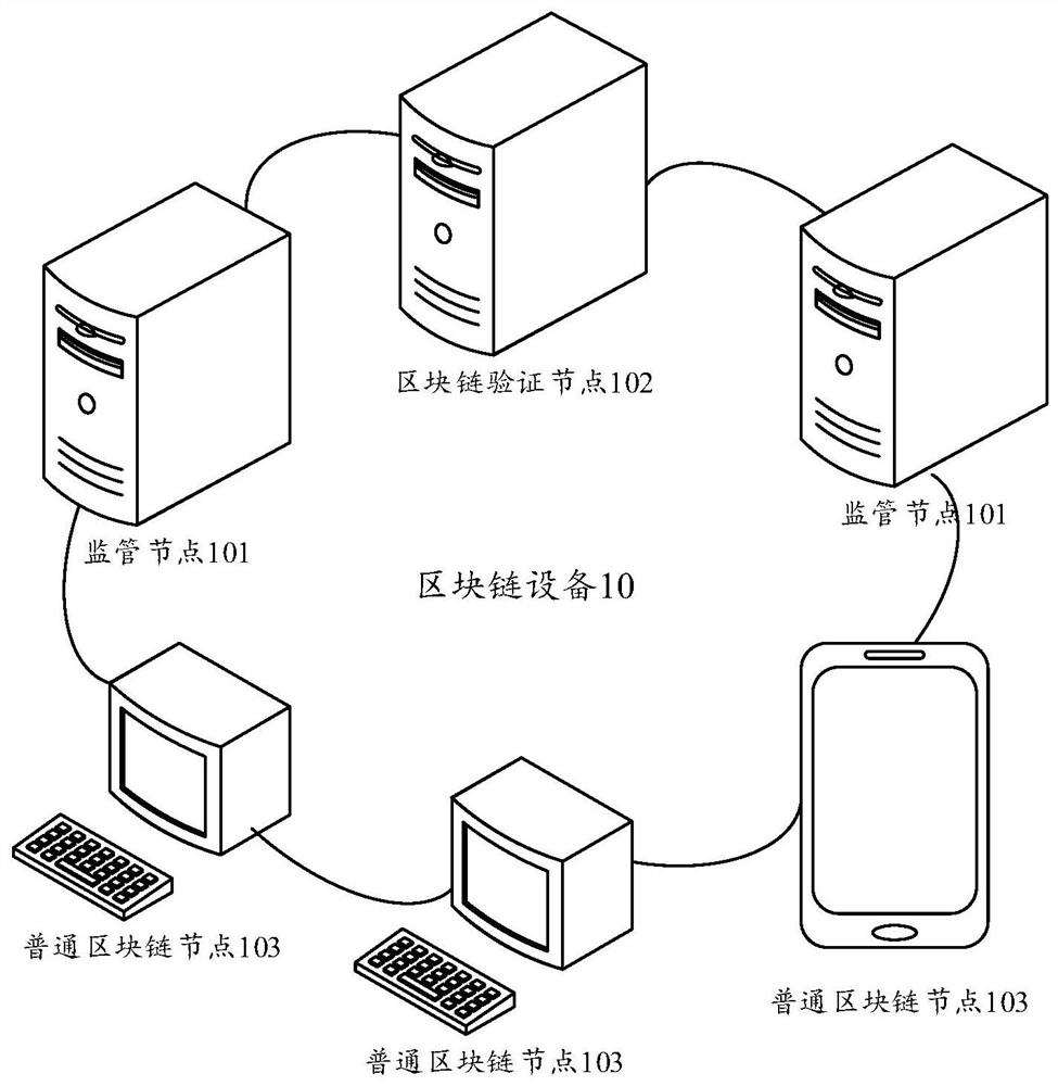 Block chain system, information processing method, system and device, and computer medium