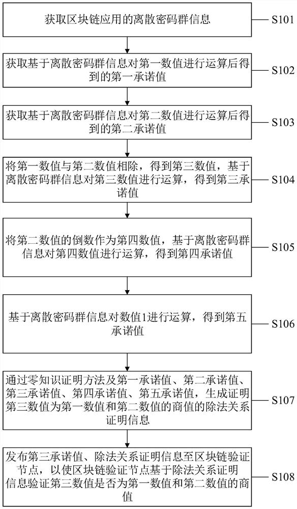 Block chain system, information processing method, system and device, and computer medium