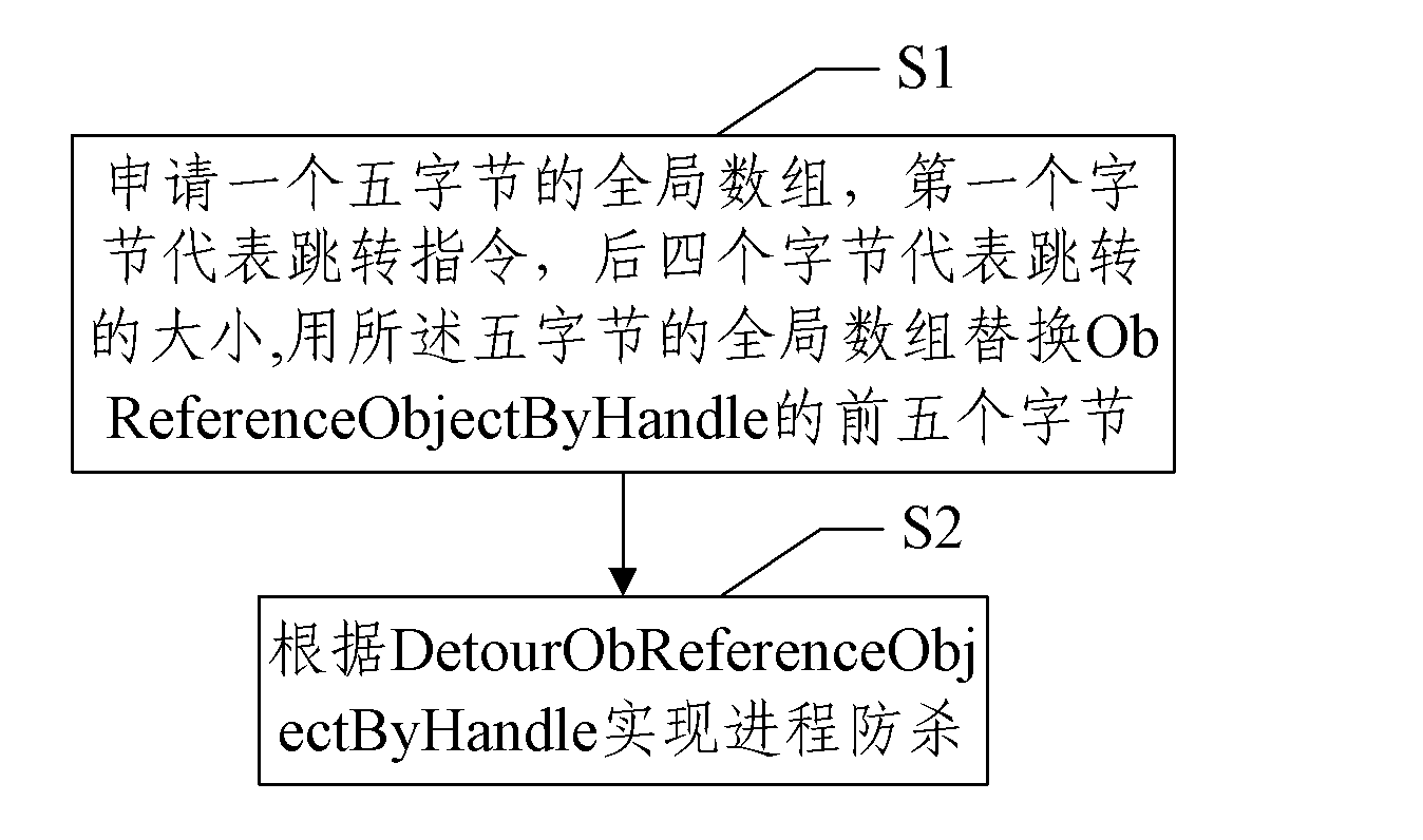 Method for realizing program killing prevention