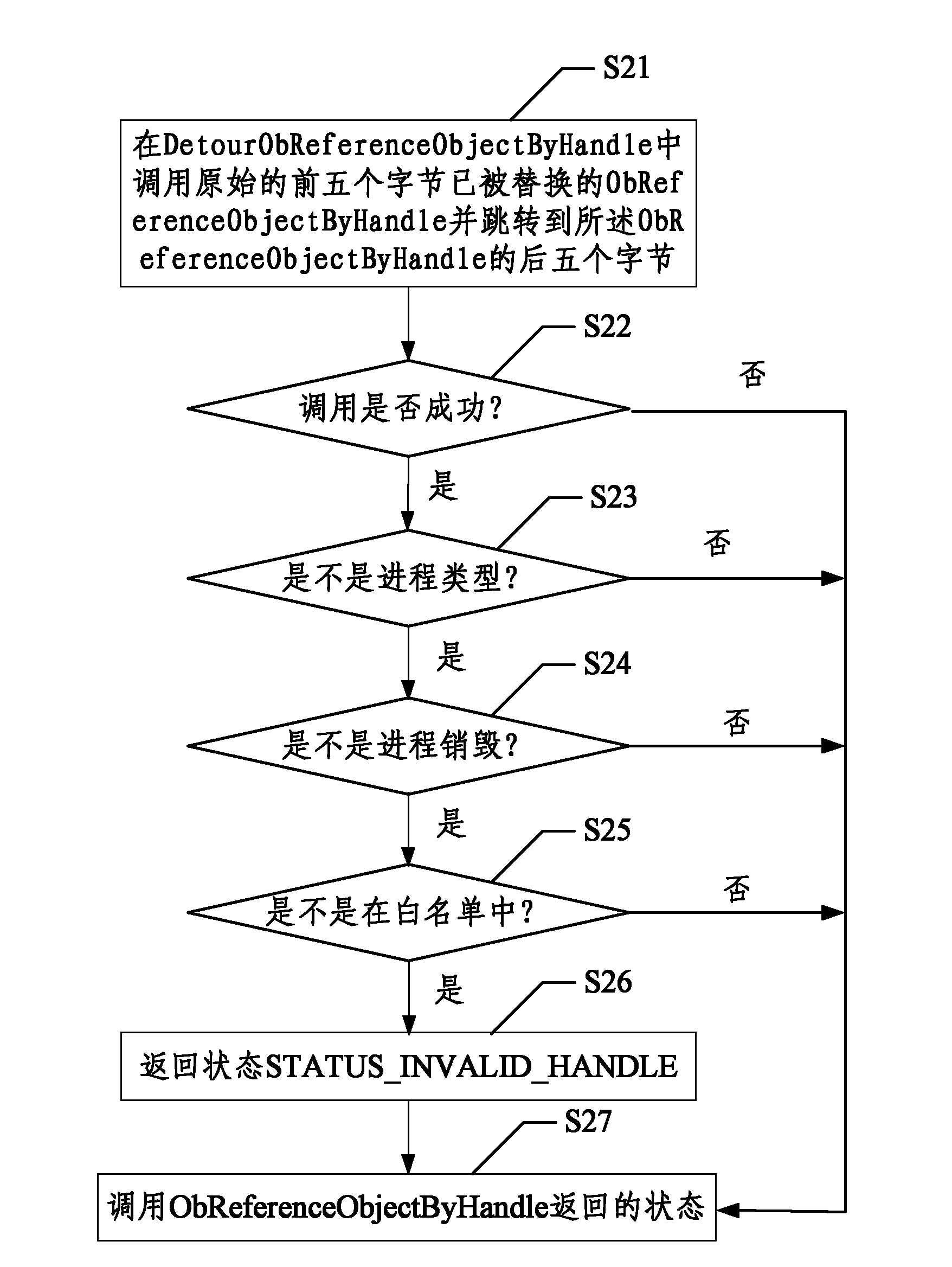 Method for realizing program killing prevention