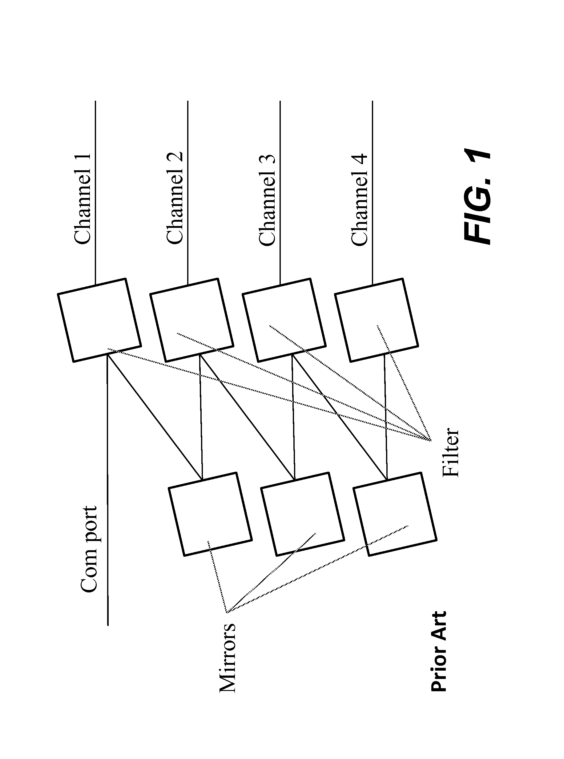 WDM Mux/DeMux employing filters shaped for maximum use thereof