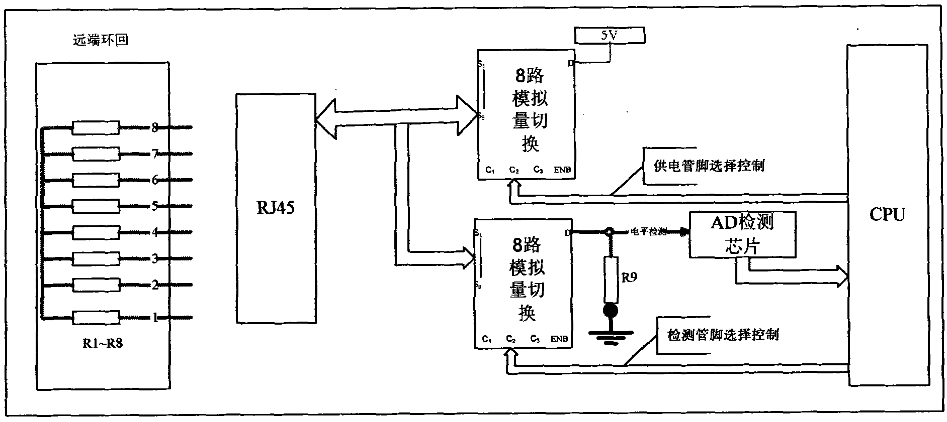 Wire order test method