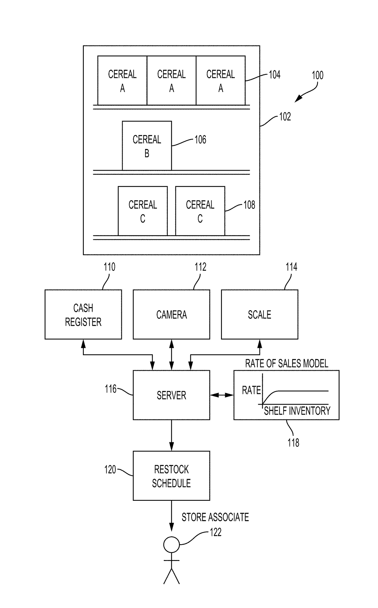 System and method for data-driven insight into stocking out-of-stock shelves