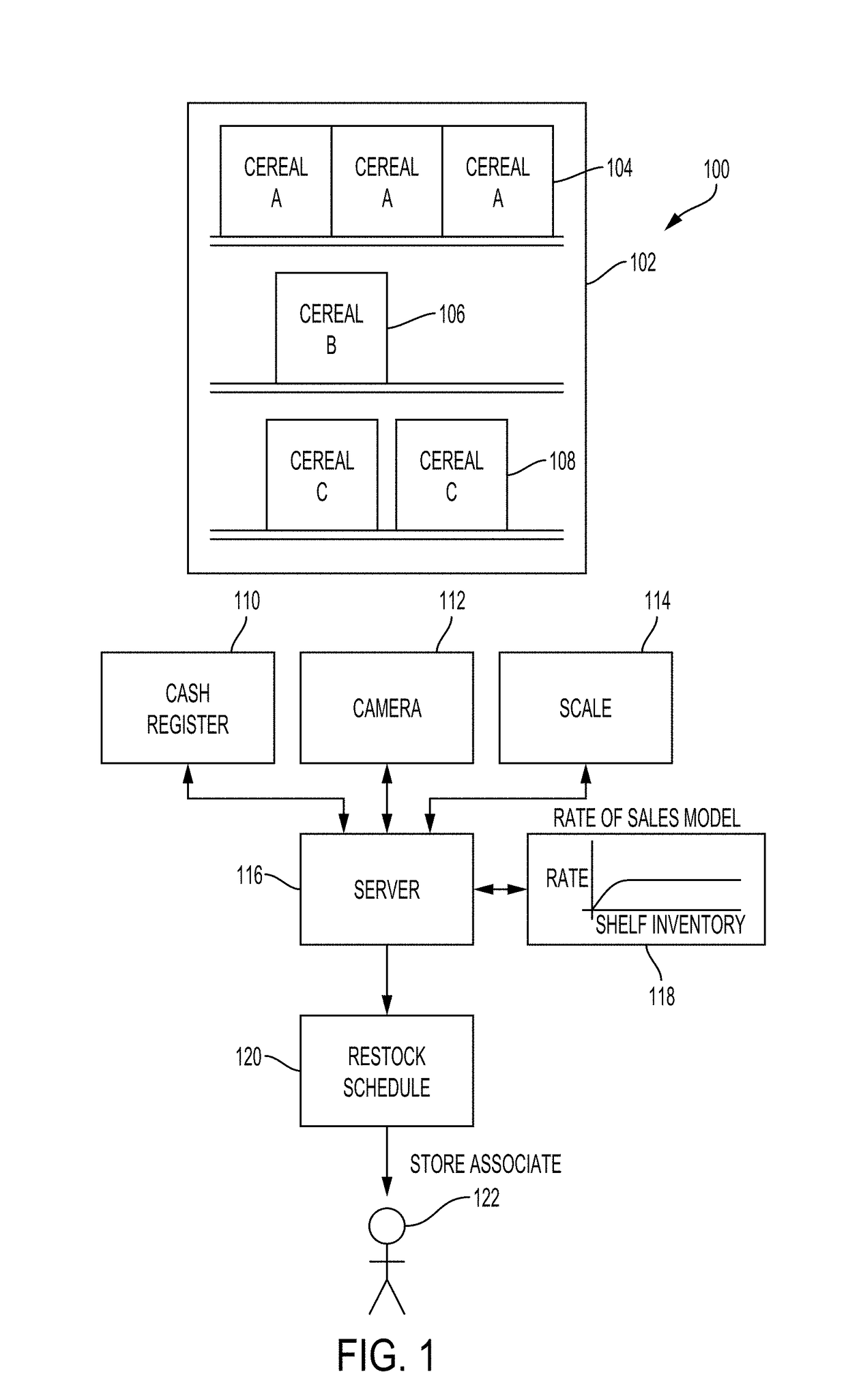 System and method for data-driven insight into stocking out-of-stock shelves