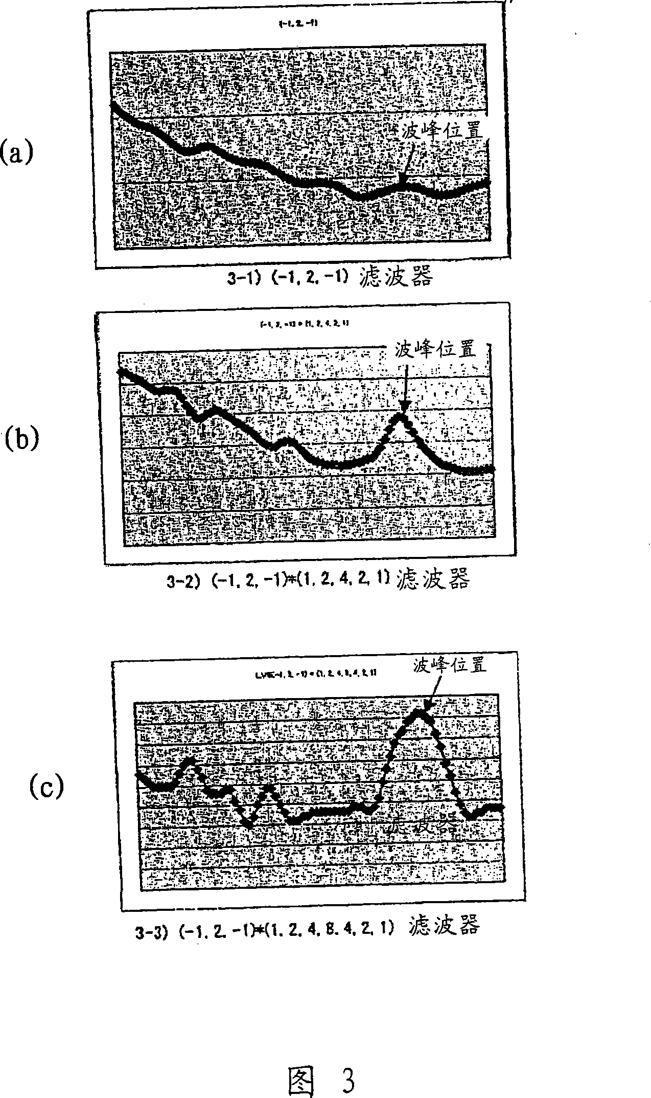 Imaging device and imaging method