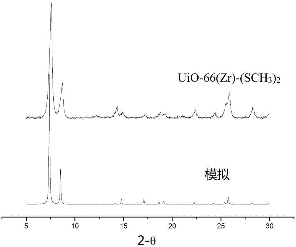 Zirconium organic frame material and preparation method and application thereof