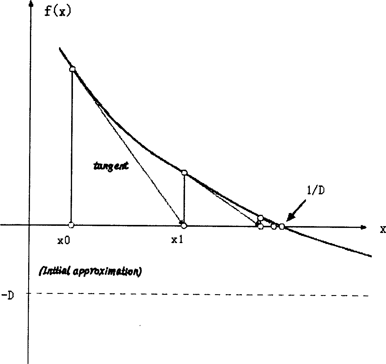 Use of fixed-point divide in video encode stream control