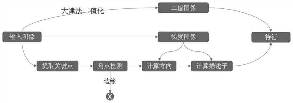 Small-size fingerprint image recognition method