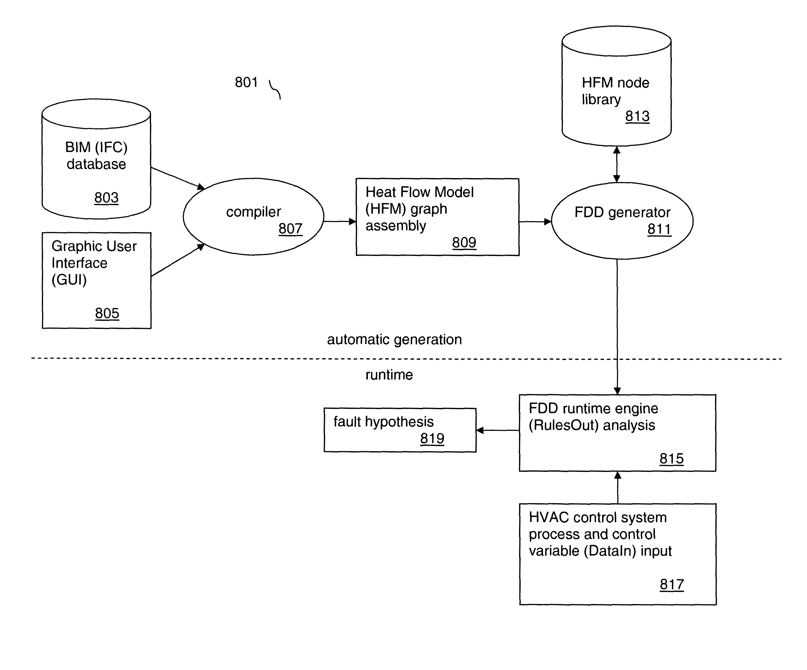 Heat flow model for building fault detection and diagnosis