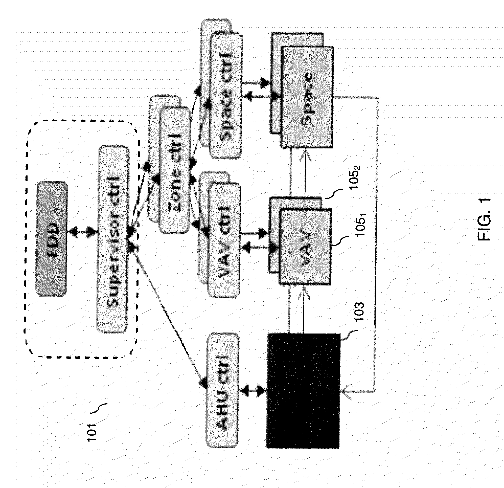 Heat flow model for building fault detection and diagnosis