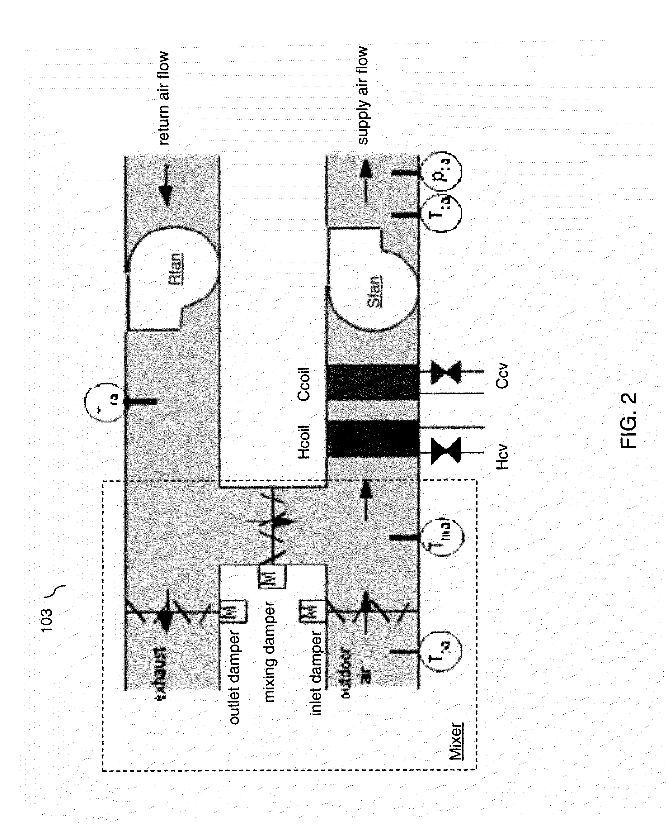 Heat flow model for building fault detection and diagnosis