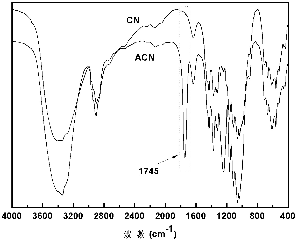 Preparation method of polyurethane nanometer composites