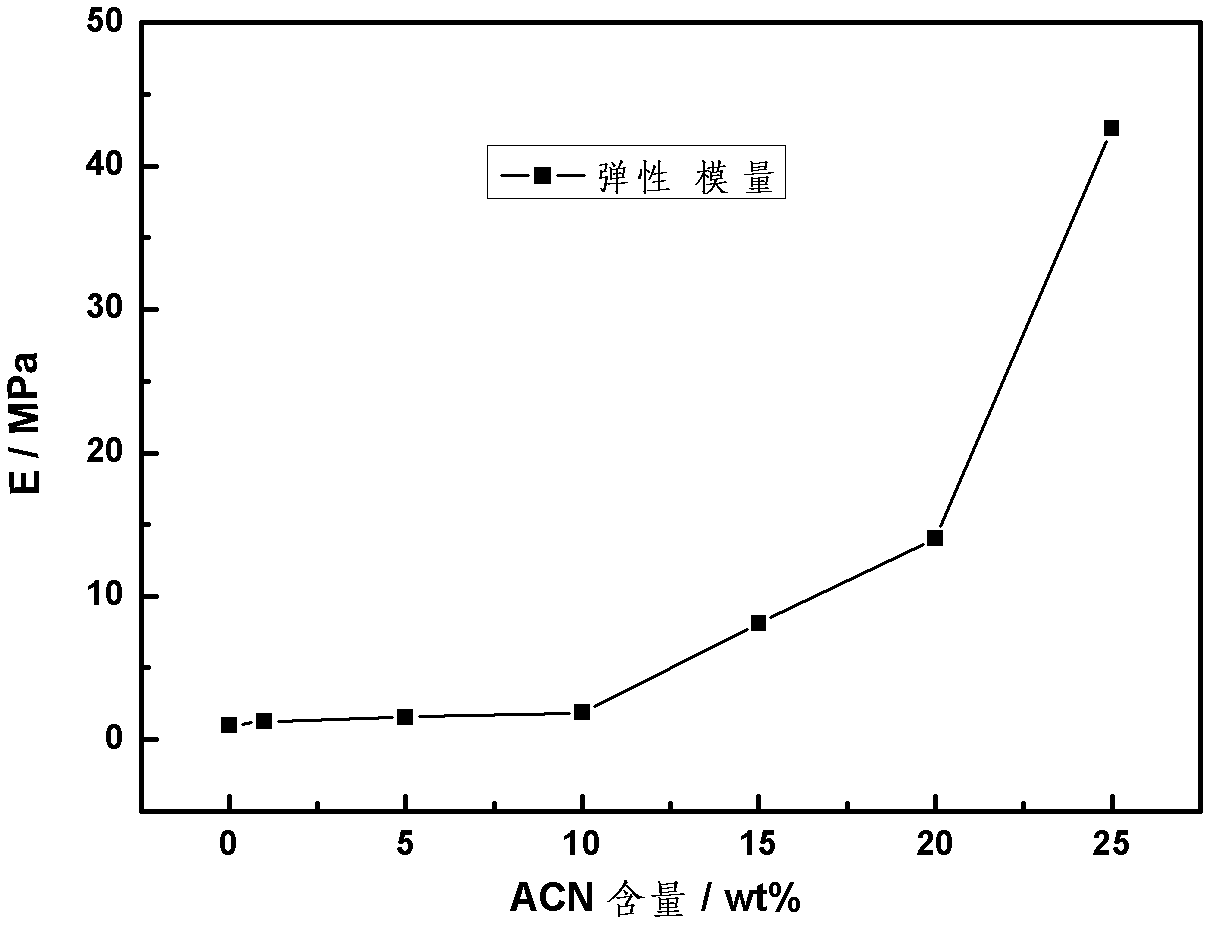 Preparation method of polyurethane nanometer composites