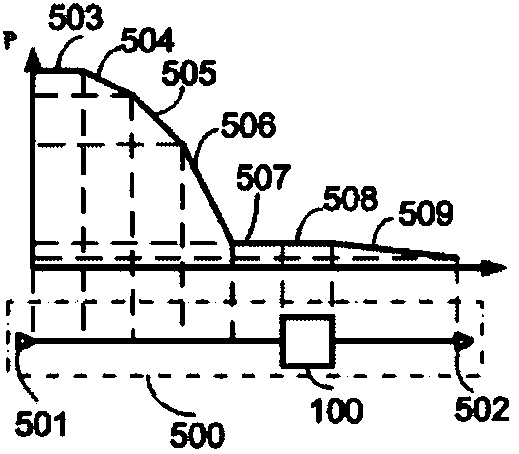 Optical system internal chamber precision gas control method and device thereof