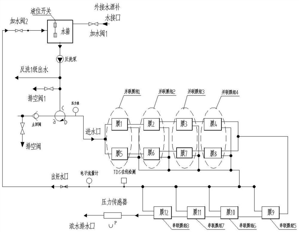 Reverse osmosis membrane purification system