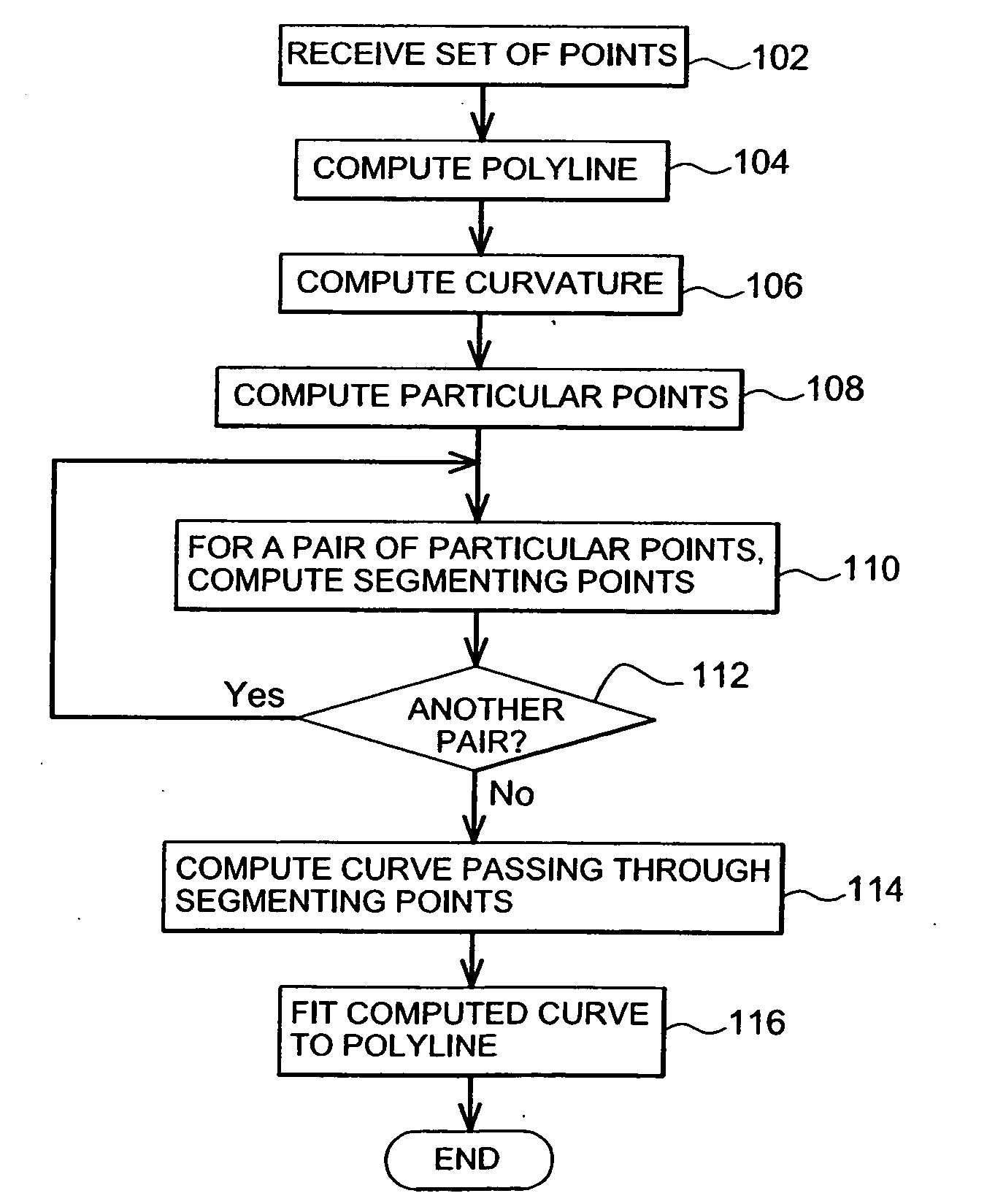 Process for drafting a curve in a computer-aided design system