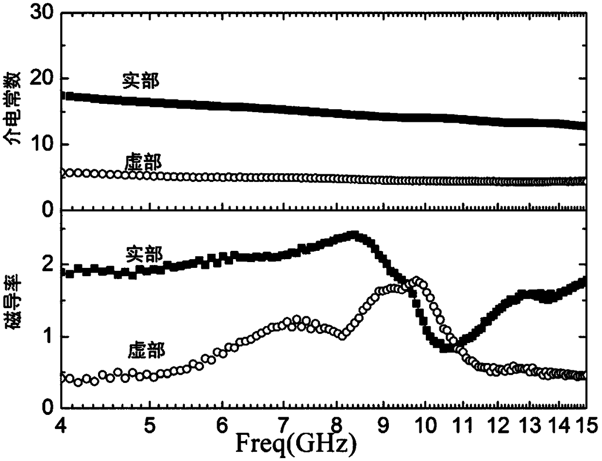 Substrate-integrated waveguide h-plane self-biased isolator based on soft magnetic nanowire array