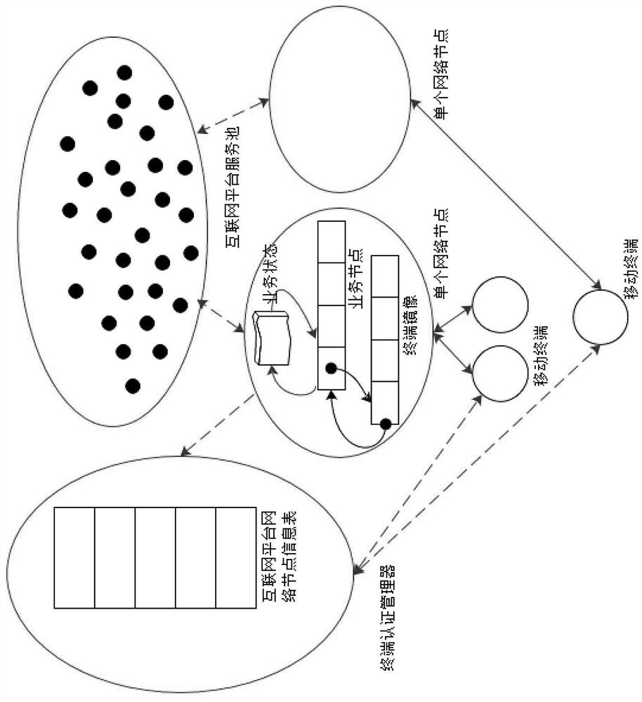 A peer-to-peer service interaction control method and system