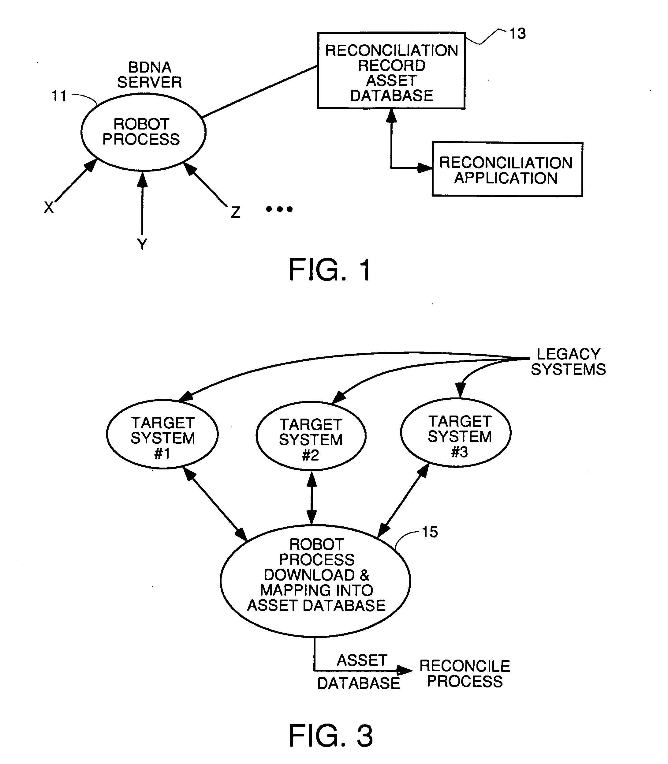 Iterative asset reconciliation process