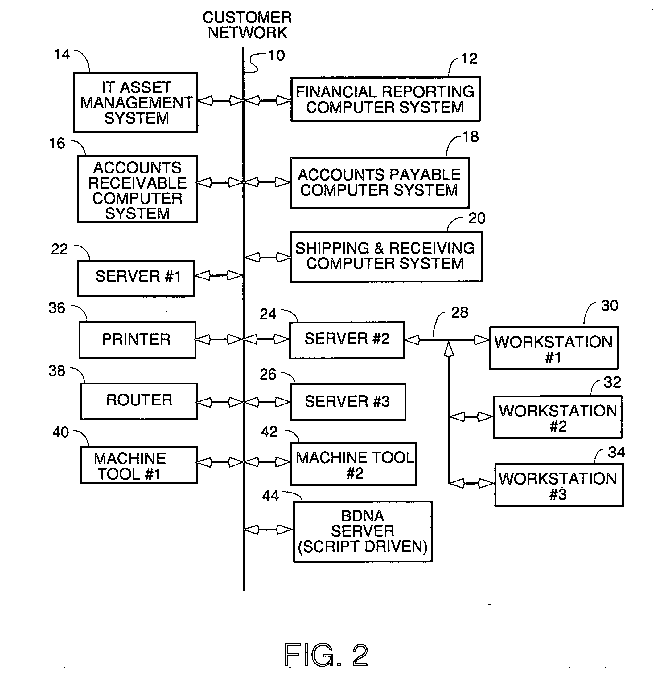 Iterative asset reconciliation process