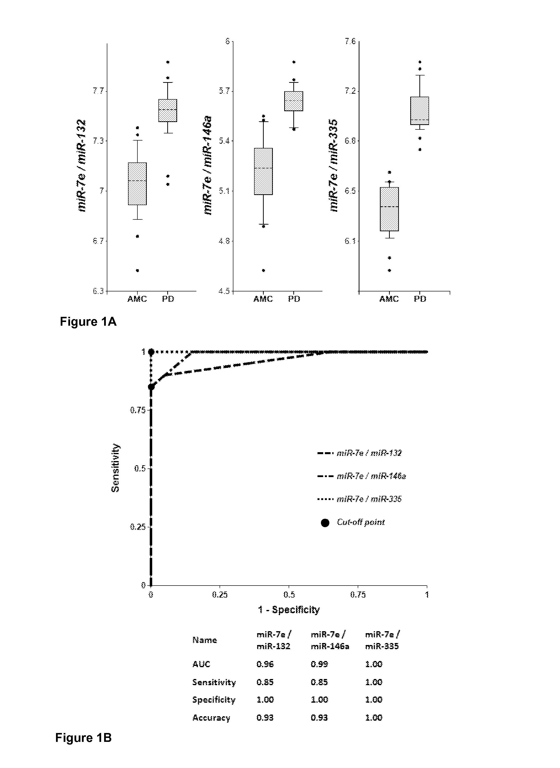 Methods of using mirnas from bodily fluids for detection and monitoring of parkinson's disease (PD)