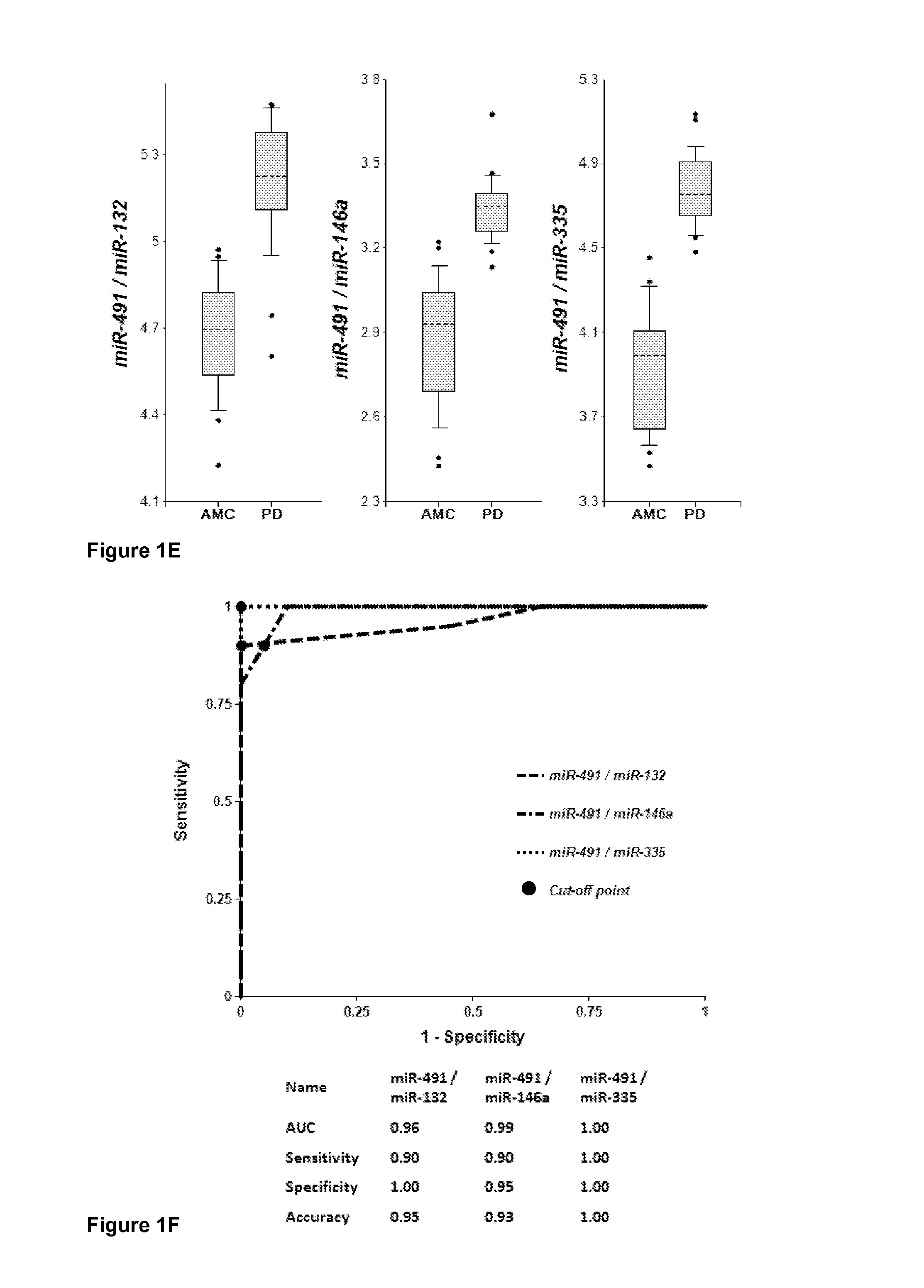 Methods of using mirnas from bodily fluids for detection and monitoring of parkinson's disease (PD)