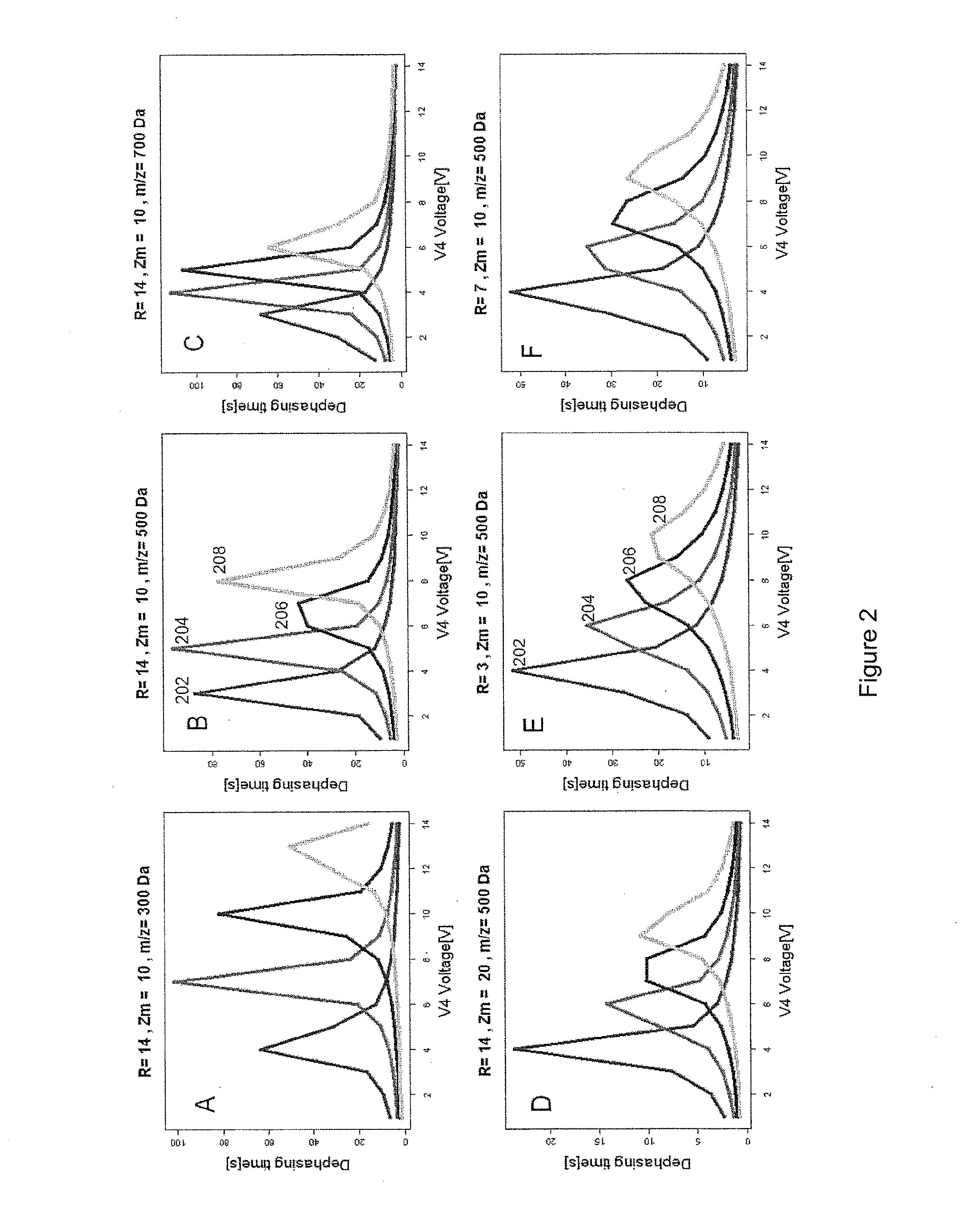 Dynamically harmonized ft-ICR cell with specially shaped electrodes for compensation of inhomogeneity of the magnetic field