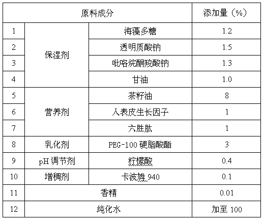 Camellia seed oil-containing stretch mark-removing emollient cream and preparation method thereof