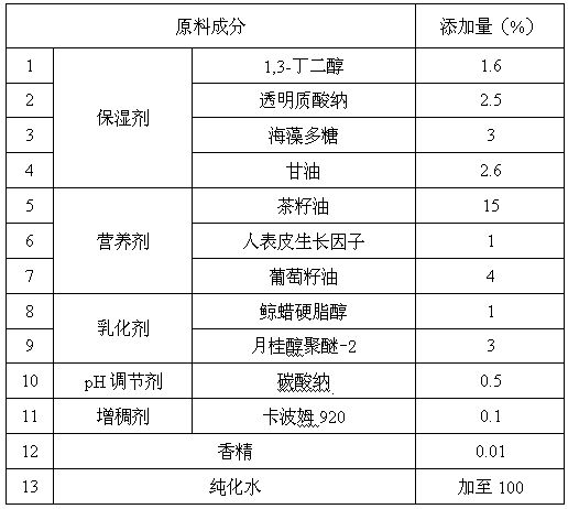 Camellia seed oil-containing stretch mark-removing emollient cream and preparation method thereof