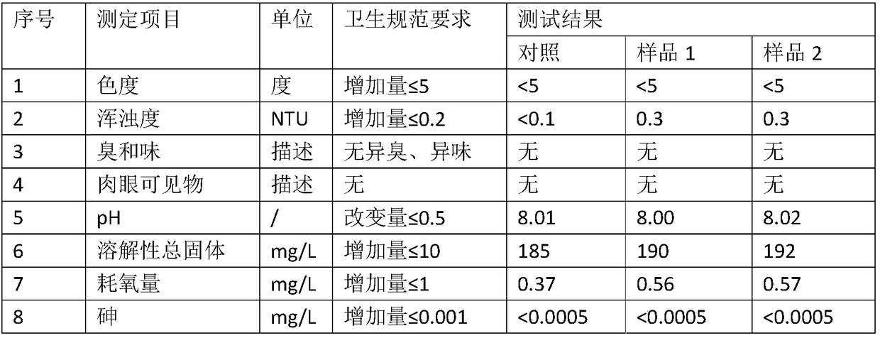 Novel green environmentally-friendly anti-scaling filtering material and preparation method thereof