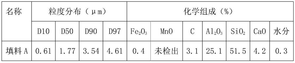 Method for preparing plastic filler by taking gasified slag as raw material