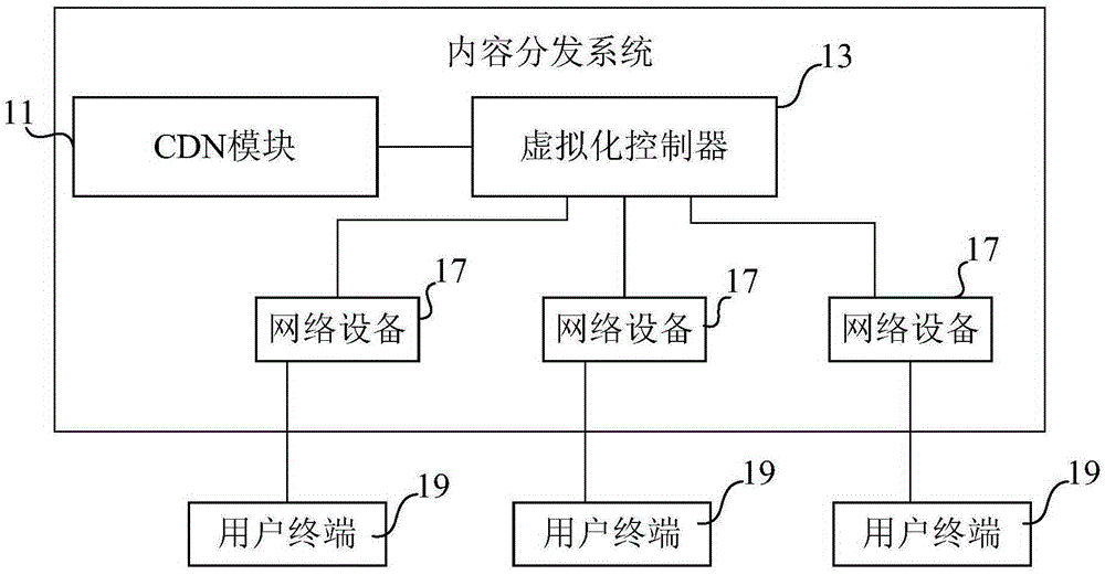 User-side bandwidth aggregation method, apparatus and content distribution system