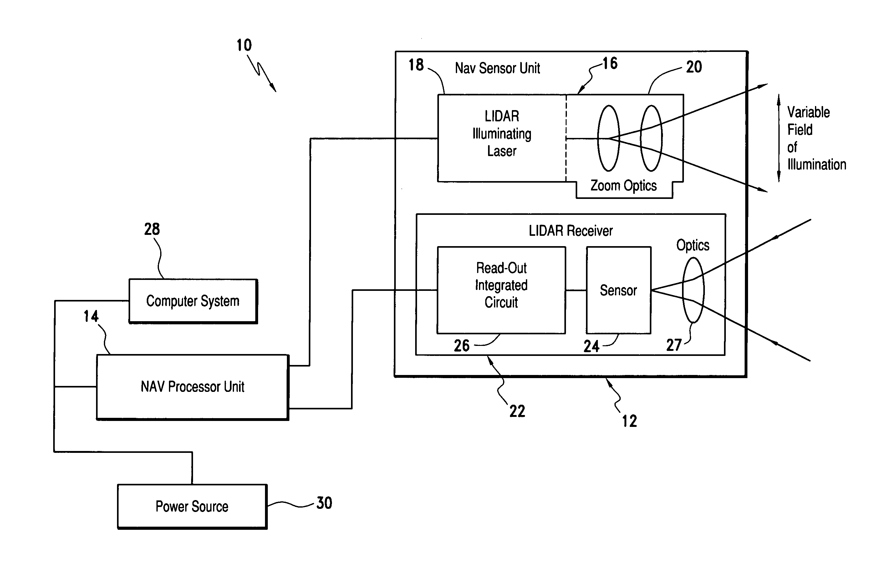 Laser range finding system using variable field of illumination flash lidar