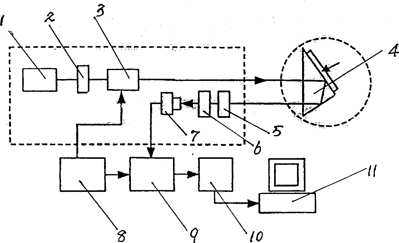 Wavelength-modulated polarized surface plasma wave sensor