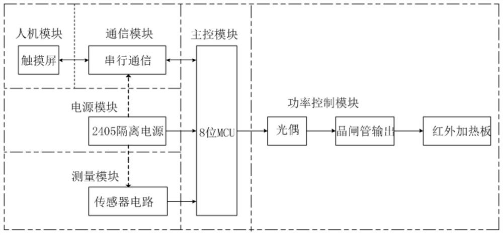 Intelligent constant-temperature variable-frequency drying system based on terahertz heat radiation