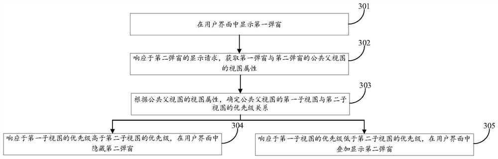 Pop-up window display method, device, equipment and storage medium