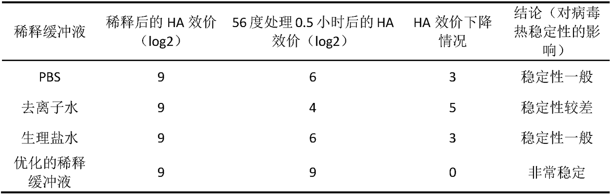 Inactivated vaccine prepared by Newcastle disease virus heat stable strain and preparation method thereof