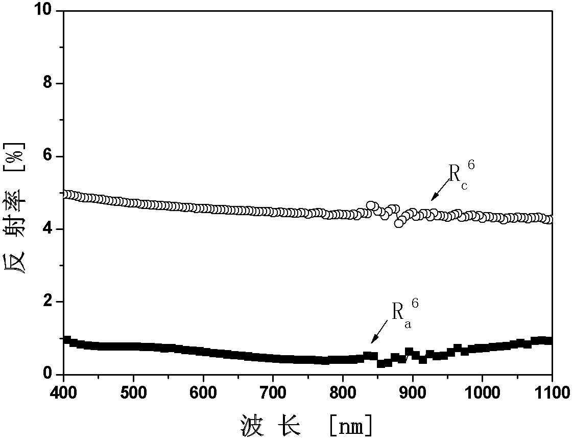 Preparation method of visible light full-waveband multilayer antireflection coating