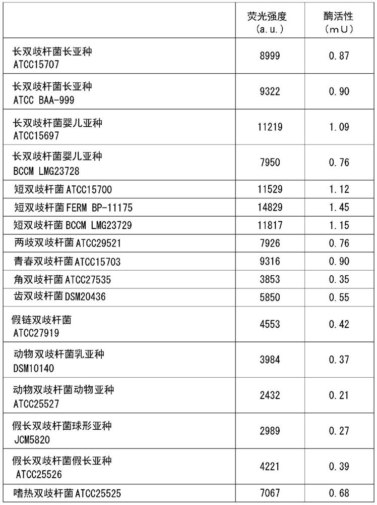 Composition for degrading opioid peptide