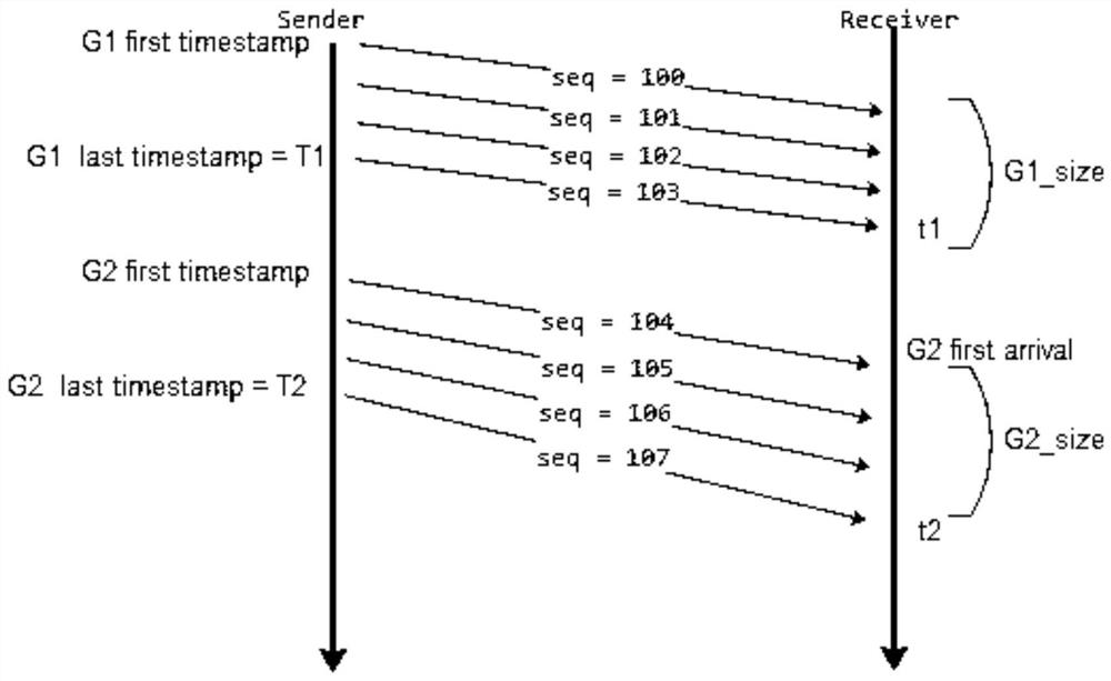 Network congestion detection method and device