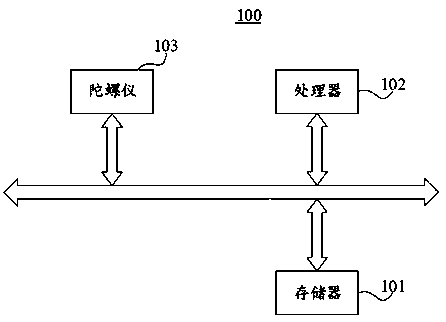 Gyroscope drift correction method and device, photoelectric pod and aircraft