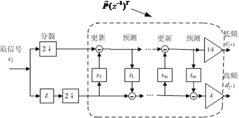 A real-time detection method for power quality transient disturbance