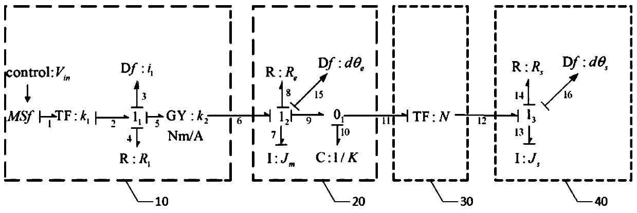 A Fault Diagnosis Method for Nonlinear Electromechanical Systems