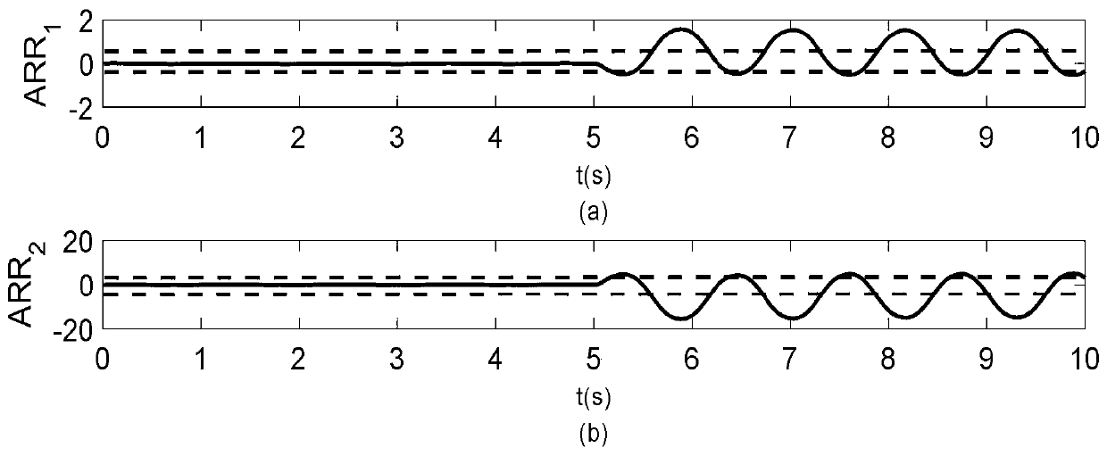 A Fault Diagnosis Method for Nonlinear Electromechanical Systems