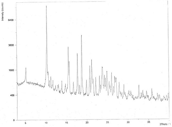 Chloroquine phosphate enantiomer crystal form and preparation method thereof