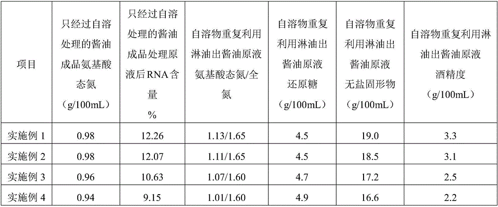 Method for producing soy sauce by using yeast autolysis fermentation