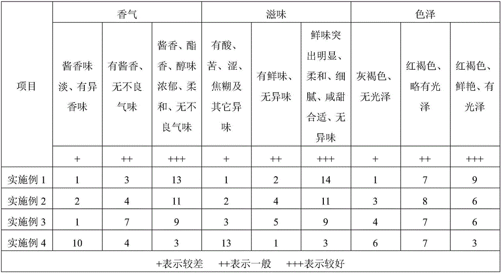 Method for producing soy sauce by using yeast autolysis fermentation