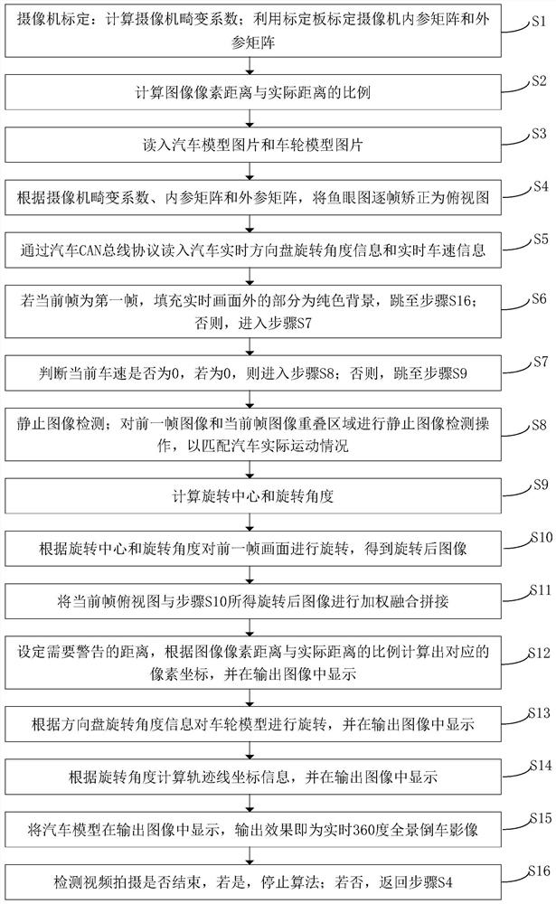 360-degree panoramic reversing image generation method based on single camera