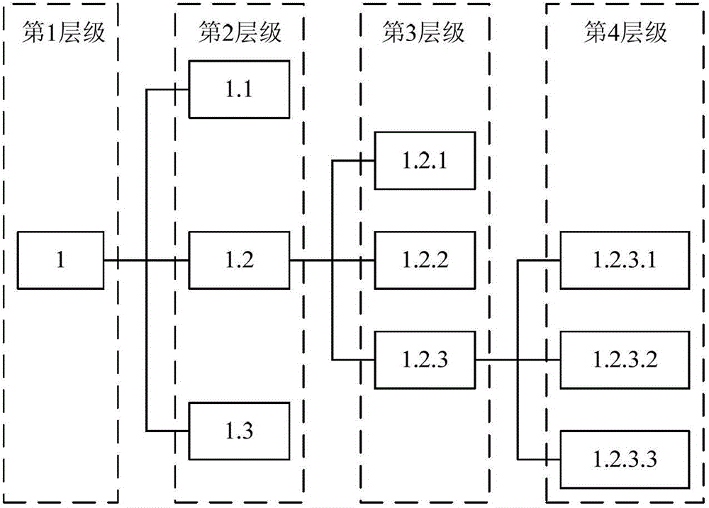 Method and device for hierarchically loading and unloading objects in three-dimensional virtual reality scene