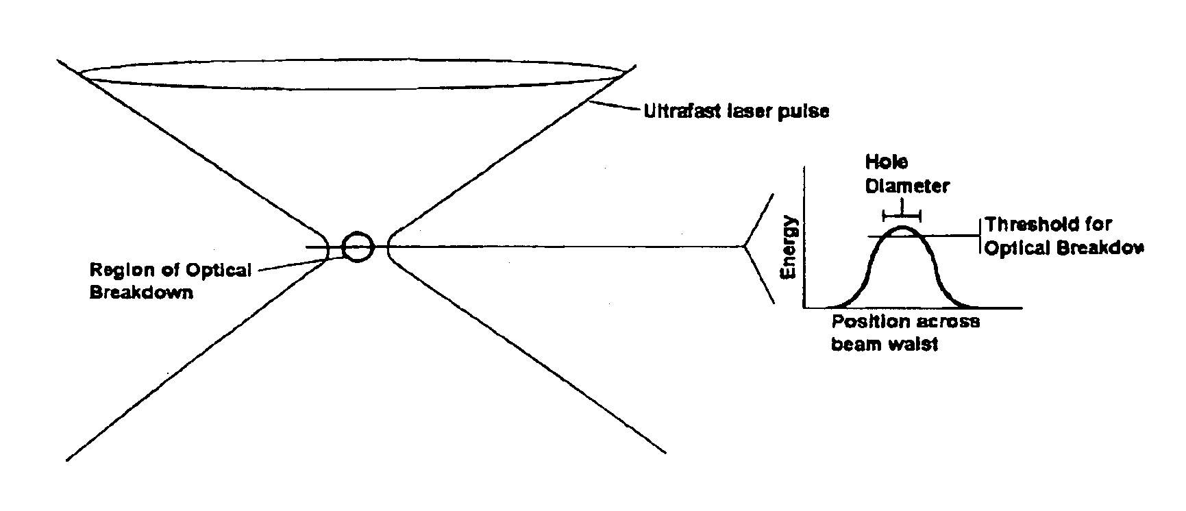 Method for forming nanoscale features